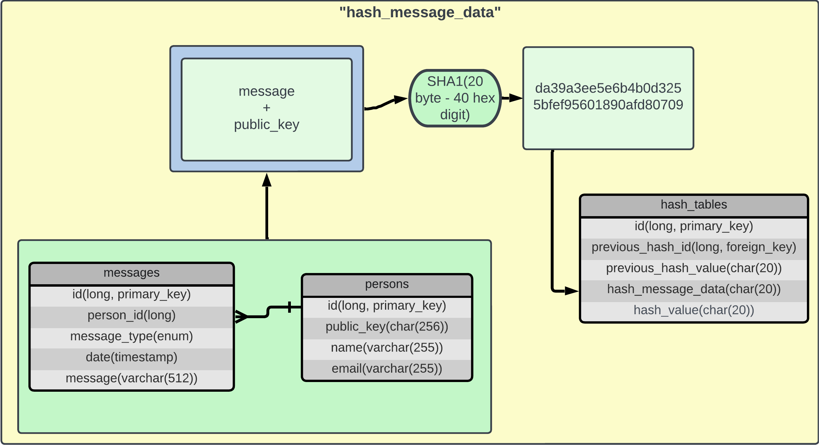 hash_message_data